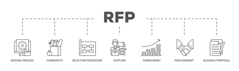 Rfp infographic icon flow process which consists of business proposal, supplier, procurement, premilimary, selection procedure, commodity, bidding process icon live stroke and easy to edit 