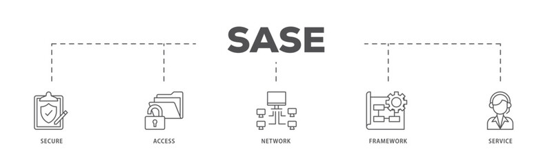 SASE infographic icon flow process which consists of security, password, network, framework and support icon live stroke and easy to edit 