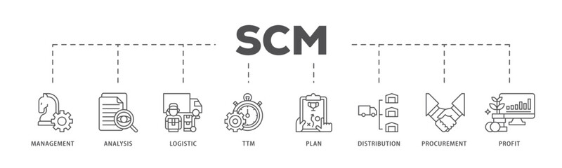 SCM infographic icon flow process which consists of management, analysis, logistic, ttm, plan, distribution, procurement, and profit icon live stroke and easy to edit 