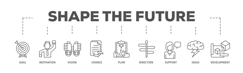 Shape the future infographic icon flow process which consists of the goal, motivation, vision, chance, plan, direction, support, ideas, and development icon live stroke and easy to edit 