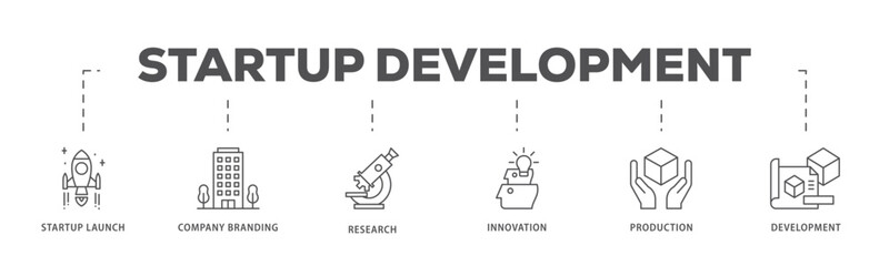 Startup development infographic icon flow process which consists of development, production, innovation, research, company branding, startup launch icon live stroke and easy to edit 
