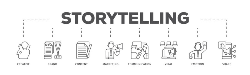 Storytelling infographic icon flow process which consists of creative, brand, content, marketing, communication, viral, emotion, and share icon live stroke and easy to edit 
