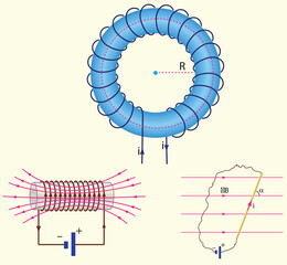 Physics Lesson (Magnetic effect of current - Alternating current, Electronics)