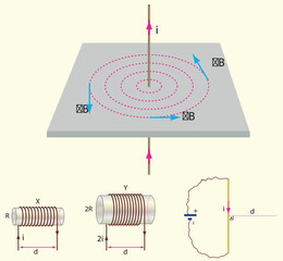 Physics Lesson (Magnetic effect of current - Alternating current, Electronics)
