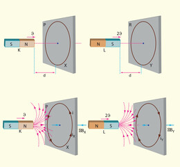 Physics Lesson (Magnetic effect of current - Alternating current, Electronics)