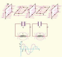 Physics Lesson (Magnetic effect of current - Alternating current, Electronics)