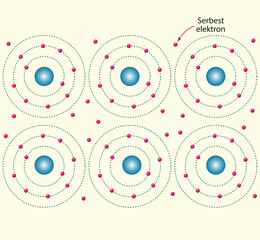 Physics Lesson (Magnetic effect of current - Alternating current, Electronics)