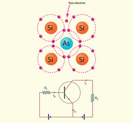 Physics Lesson (Magnetic effect of current - Alternating current, Electronics)