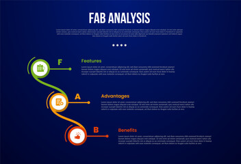 FAB analysis model infographic template with creative circle connection and linked vertical stack with dark background style with 3 point for slide presentation