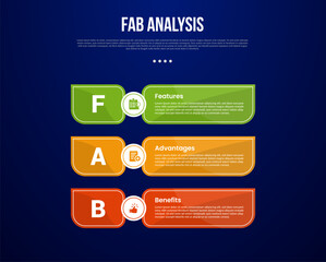 Fototapeta premium FAB analysis model infographic template with big sharp rectangle container vertical stack with dark background style with 3 point for slide presentation