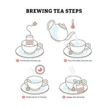 How to brewing tea Instructions, How to Make Hot Drink Process Icons steps infographic, How to make tea from a tea bag step by step, Black Thin Line Icon Set, illustration for education design.