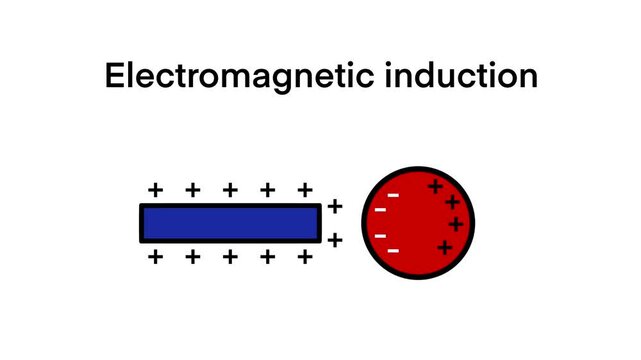 Static electricity experiment, Static Electricity, Physics Experiments, Static electricity with opposite attraction and like repel, physics experiment device parts. Scientific charge detection