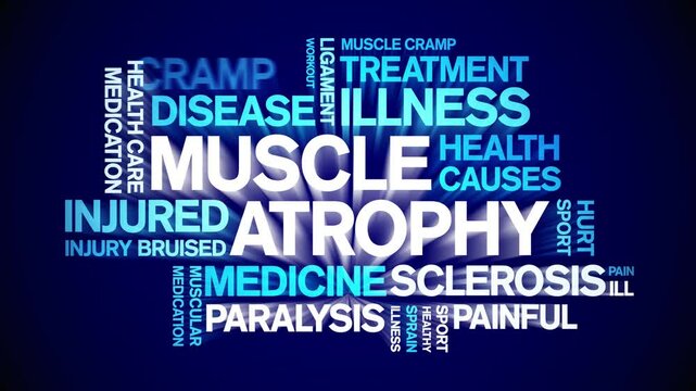 Muscle Atrophy animated word cloud;text design animation tag kinetic typography seamless loop.