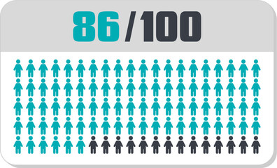 86 percent people icon vector graphic, Human pie chart, Man pictogram concept, 86/100. Vector Male Icon and 86% Symbol	