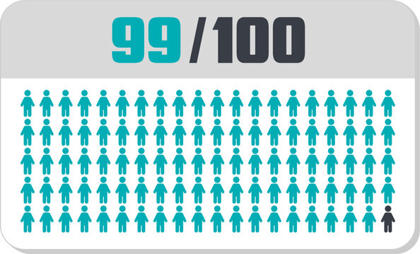 99 percent people icon vector graphic, Human pie chart, Man pictogram concept, 99/100. Vector Male Icon and 99% Symbol	