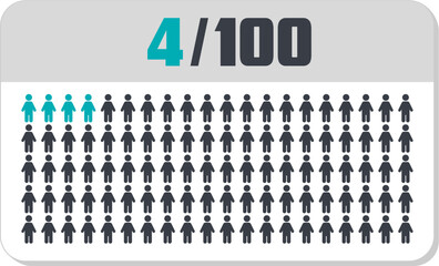 4 percent people icon vector graphic, Human pie chart, Man pictogram concept, 4/100. Vector Male Icon and 4% Symbol	