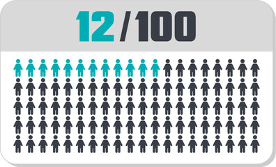 12 percent people icon vector graphic, Human pie chart, Man pictogram concept, 12/100. Vector Male Icon and 12% Symbol	