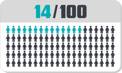 14 percent people icon vector graphic, Human pie chart, Man pictogram concept, 14/100. Vector Male Icon and 14% Symbol	