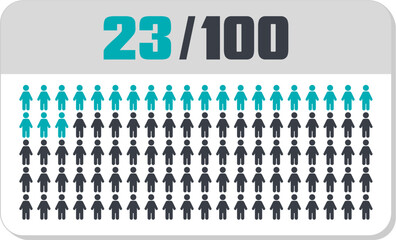 23 percent people icon vector graphic, Human pie chart, Man pictogram concept, 23/100. Vector Male Icon and 23% Symbol	