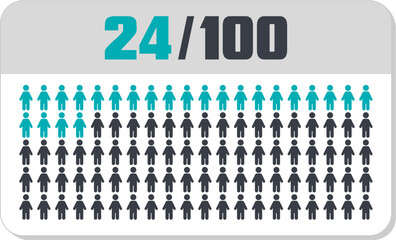 24 percent people icon vector graphic, Human pie chart, Man pictogram concept, 24/100. Vector Male Icon and 24% Symbol	