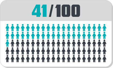 41 percent people icon vector graphic, Human pie chart, Man pictogram concept, 41/100. Vector Male Icon and 41% Symbol	