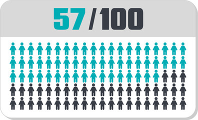 57 percent people icon vector graphic, Human pie chart, Man pictogram concept, 57/100. Vector Male Icon and 57% Symbol	