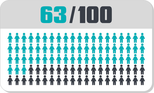 63 percent people icon vector graphic, Human pie chart, Man pictogram concept, 63/100. Vector Male Icon and 63% Symbol	