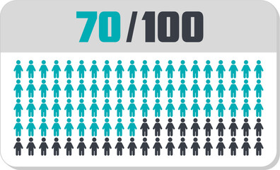 70 percent people icon vector graphic, Human pie chart, Man pictogram concept, 70/100. Vector Male Icon and 70% Symbol	