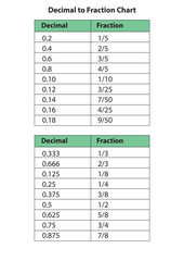 Decimal to Fraction Chart Vector Design on White Background