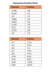 Decimal to Fraction Chart Vector Design on White Background