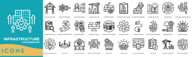 Infrastructure and Foundation icon. Foundation Building, Resilient Framework, Structural Support, Base Construction and Foundation Repair