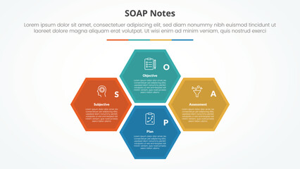 SOAP note infographic concept for slide presentation with hexagonal structure cycle circular on center with 4 point list with flat style