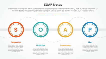 SOAP note infographic concept for slide presentation with big outline circle on horizontal line with 4 point list with flat style