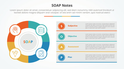 SOAP note infographic concept for slide presentation with big outline circle and box description stack with 4 point list with flat style