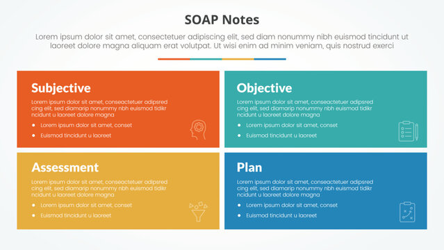 SOAP note infographic concept for slide presentation with big rectangle box with matrix structure with 4 point list with flat style
