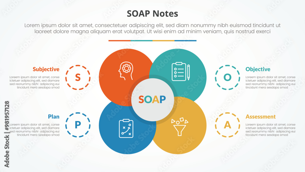 Poster soap note infographic concept for slide presentation with big flower center circle venn combination 