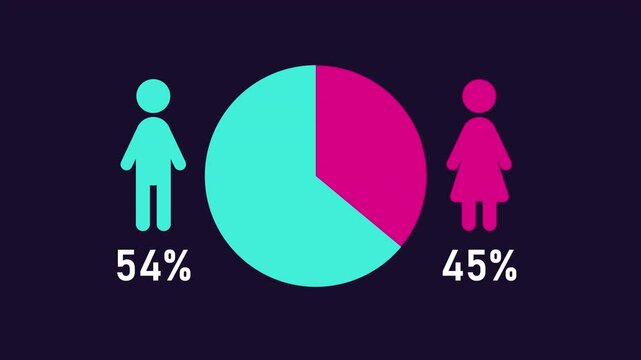 Male female ratio animation. Demographic data animated element. Circular diagram changing. Women men proportion. Isolated illustration on dark background. Transition alpha video. Motion graphic