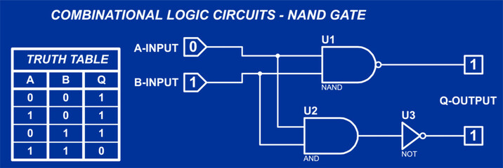 Combinational logic circuits - NAND gate.
Vector diagram of the operation of the logical element NAND.
Element NAND operation logic. Digital logic gates.
Truth table of the element NAND.