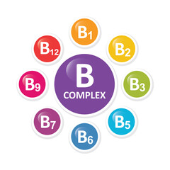 Vitamin B complex droplet, chemical formula from nature.