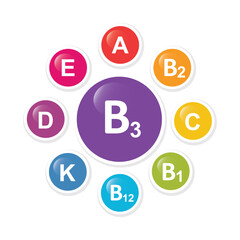 Vitamin B1, B2, B3, B12, C, A, D, E and K vector. Set of Multi Vitamin, complex icons.