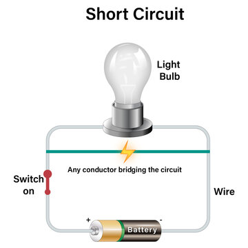 How Electrical Circuits Work: A Detailed Vector Illustration Exploring the Flow of Current, Components, and Circuit Functionality for Education and Engineering