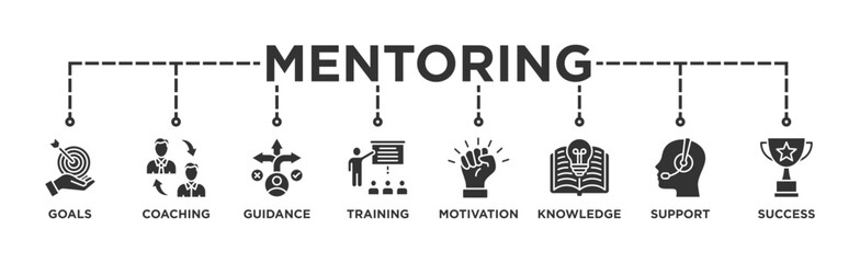 Mentoring banner web icon vector illustration concept with icon of goals, coaching, guidance, training, motivation, knowledge, support, and success