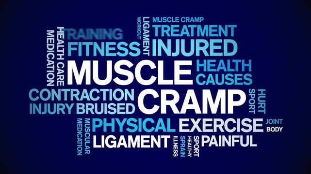 Muscle Cramp animated word cloud;text design animation tag kinetic typography seamless loop.
