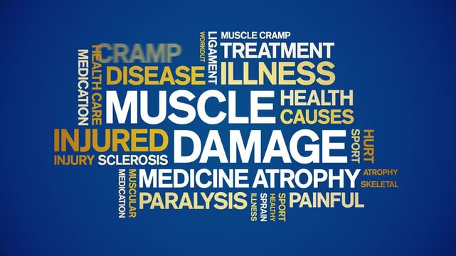Muscle Damage animated word cloud;text design animation tag kinetic typography seamless loop.һ����: