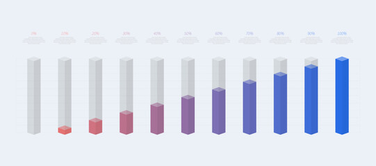 Isometric bar chart template 0%-100%. Business infographic design.