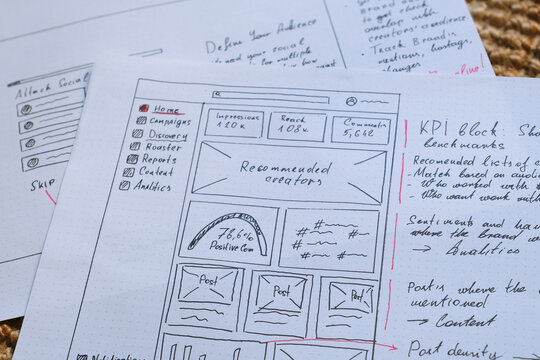 Hand drawn project templates. Marketing brainstorming. Complex product development research, education	