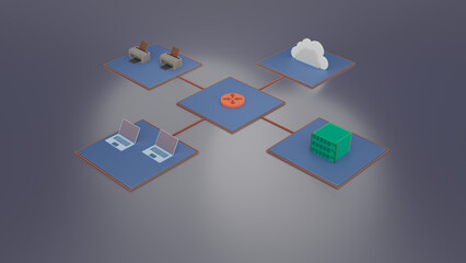 3d rendering, computer network diagram showing routing between different computer network zones, separation of networks by role