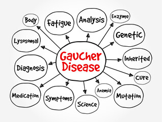 Gaucher Disease - rare genetic disorder passed down from parents to children, mind map text concept background