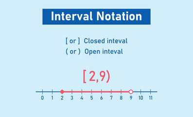 Parts of an Interval Notation. Closed and Open Interval in Mathematics.