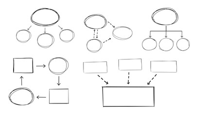 Mind map infographic diagram doodle line free hand drawing. Idea scheme plan with arrows and circles. Mind process step chart. Project concept,